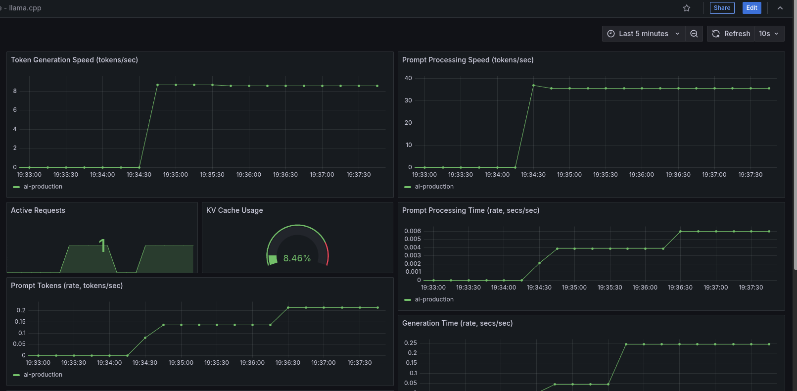 llama.cpp dashboard